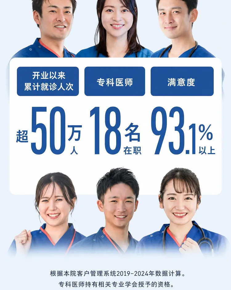 开业以来累计就诊人数超过50万人次，18名专科医师坐诊，满意度达93.1%以上