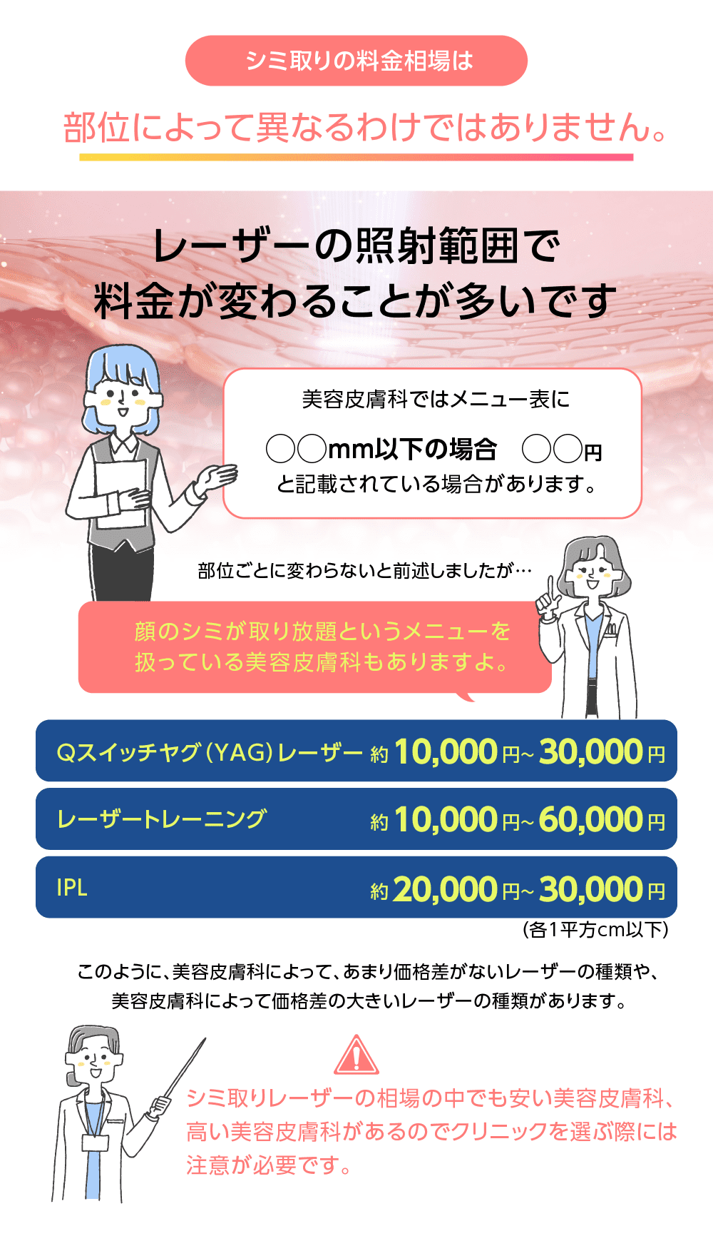 シミ取りレーザーについて