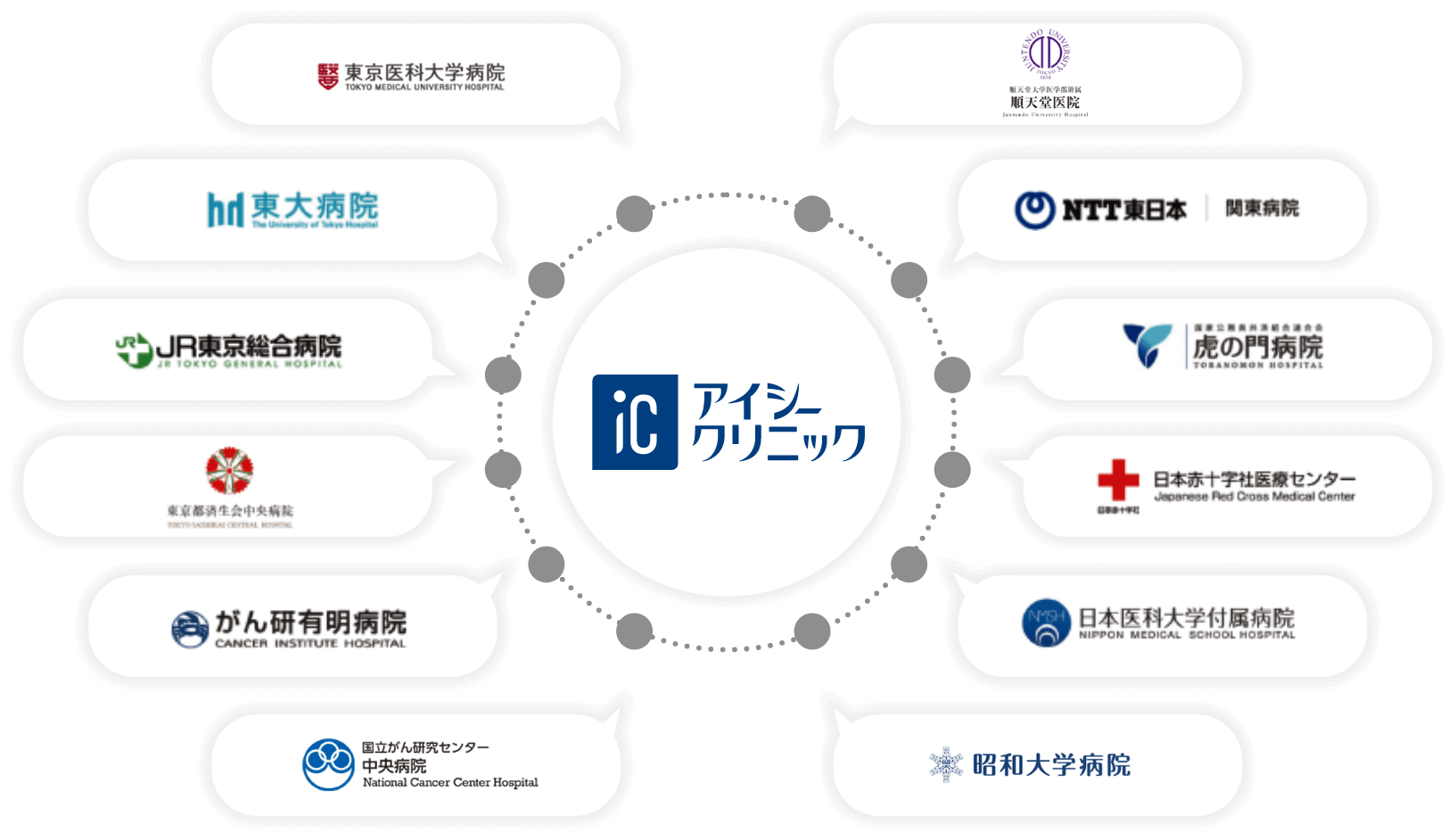 東大病院 JR東京総合病院 東京都済生会中央病院 がん研有明病院 NTT東日本関東病院 虎の門病院 日本赤十字社医療センター 日本医科大学附属病院